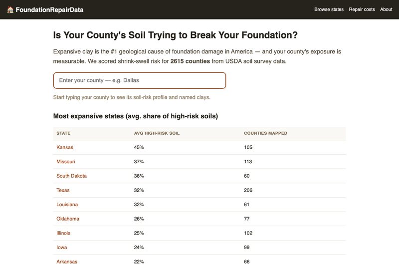 foundationrepairdata.com homepage